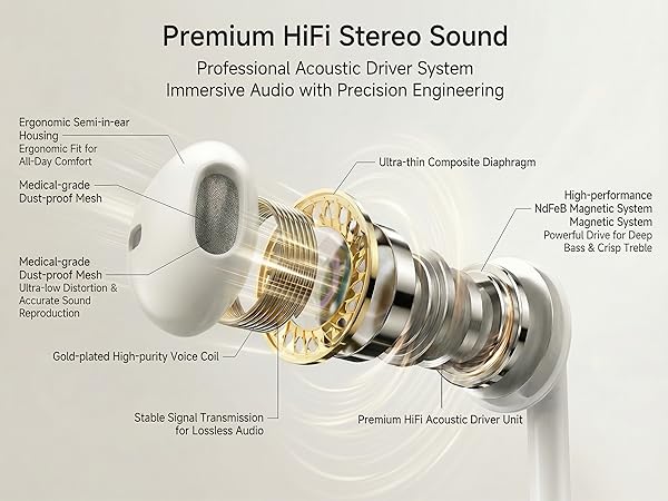 USB C Headphones for iPhone 17