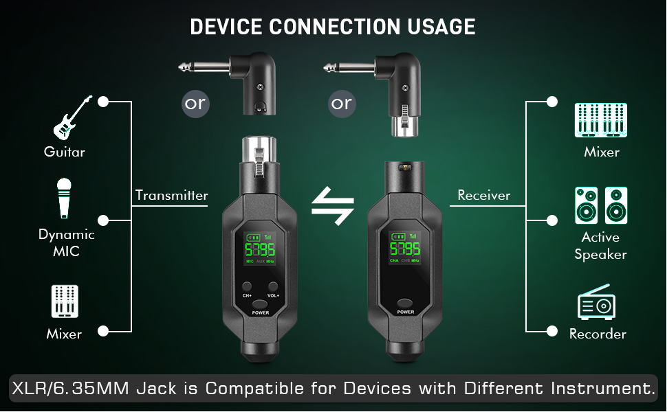 Wireless XLR Transmitter and Receiver