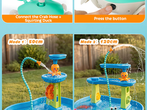 water table
