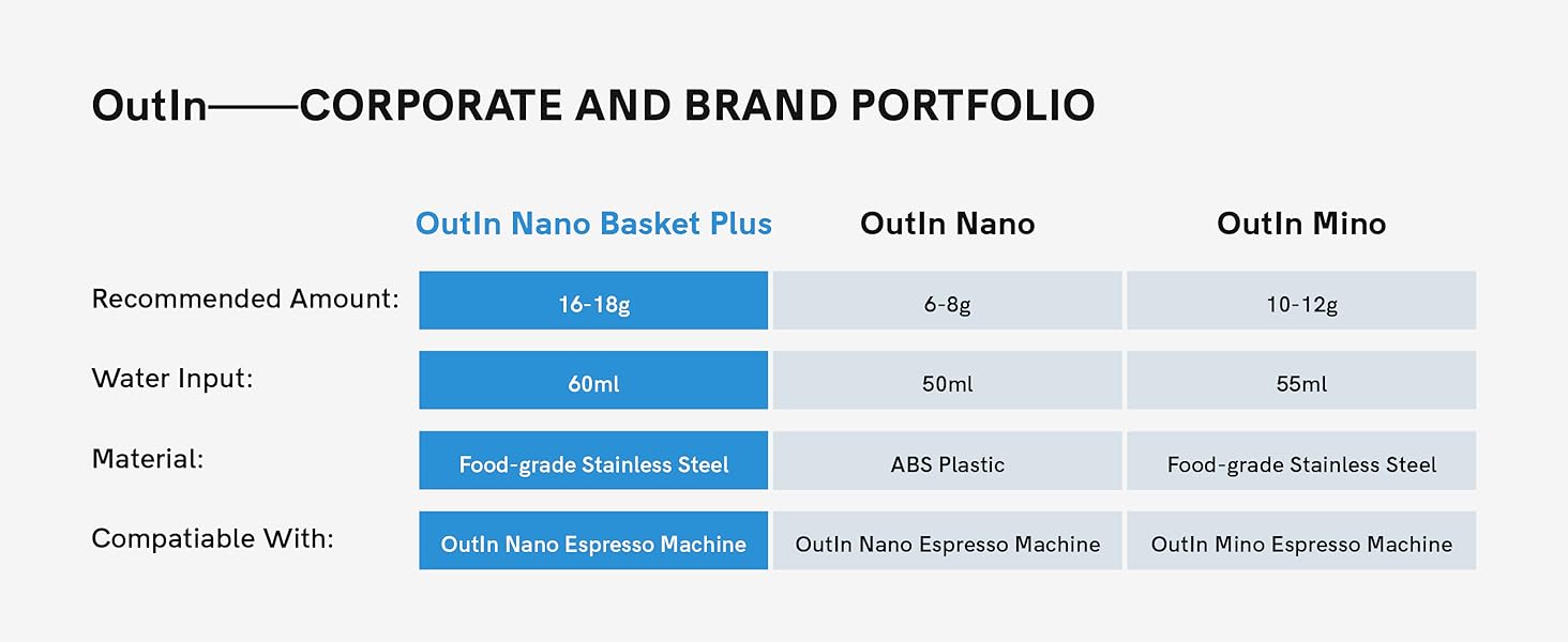 Outin Nano Basket Plus
