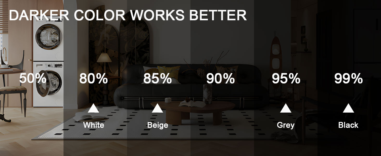 80%~99% Blackout Curtains