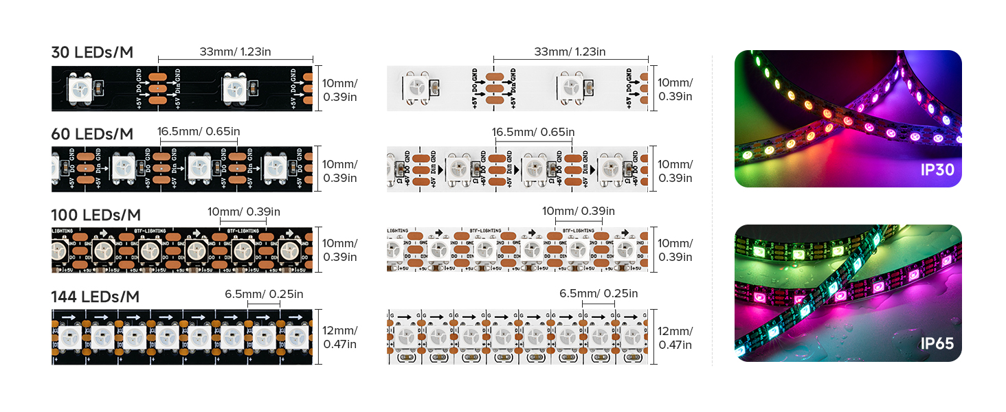 Full Color Addressable LED