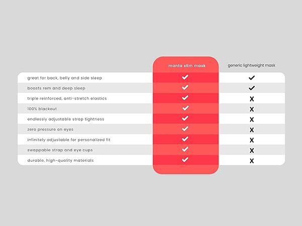 manta slim sleep mask features and benefits compared to generic lightweight sleeping mask