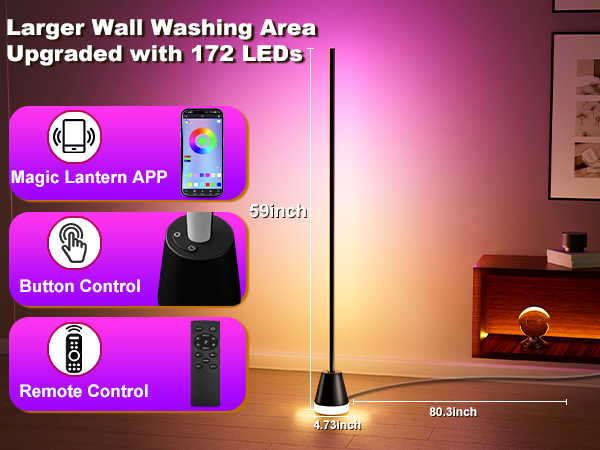 Three Control Methods