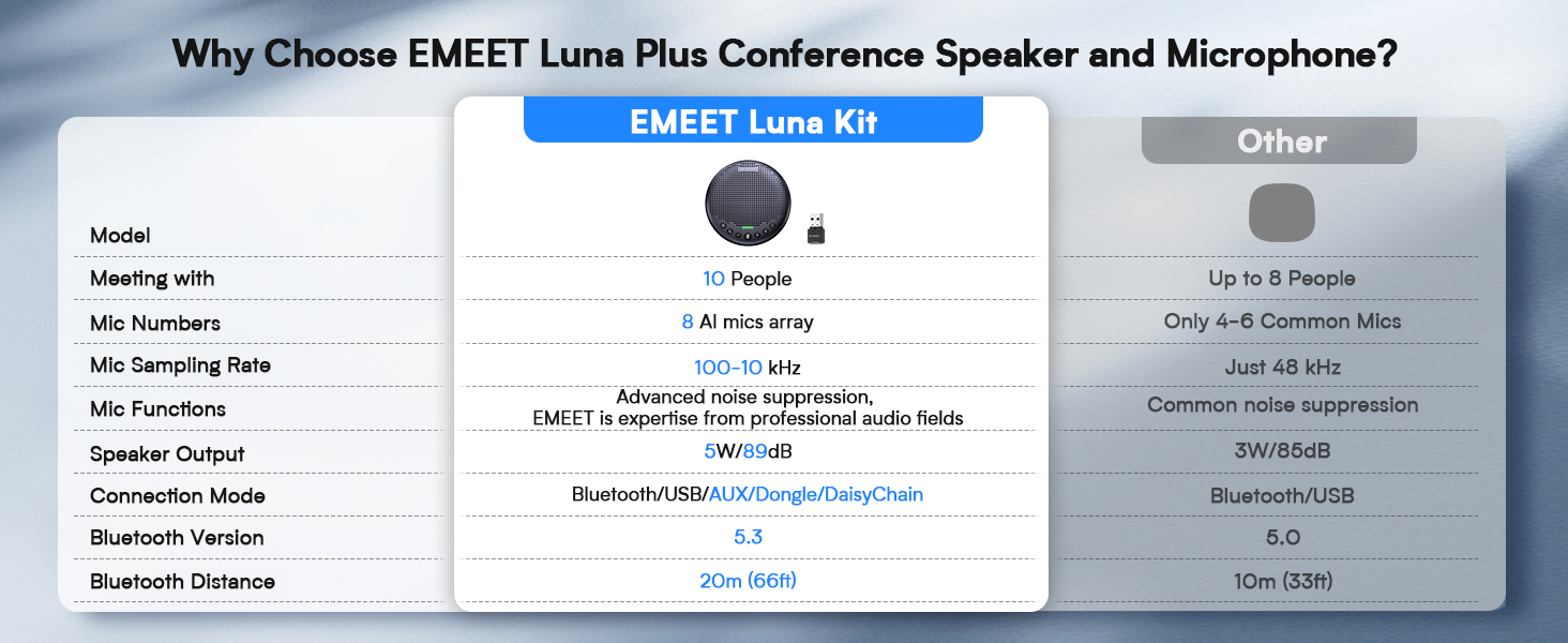 EMEET Conference Speaker and Microphone w/8 Mics