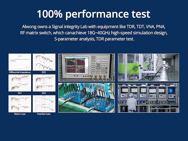 100% performance test