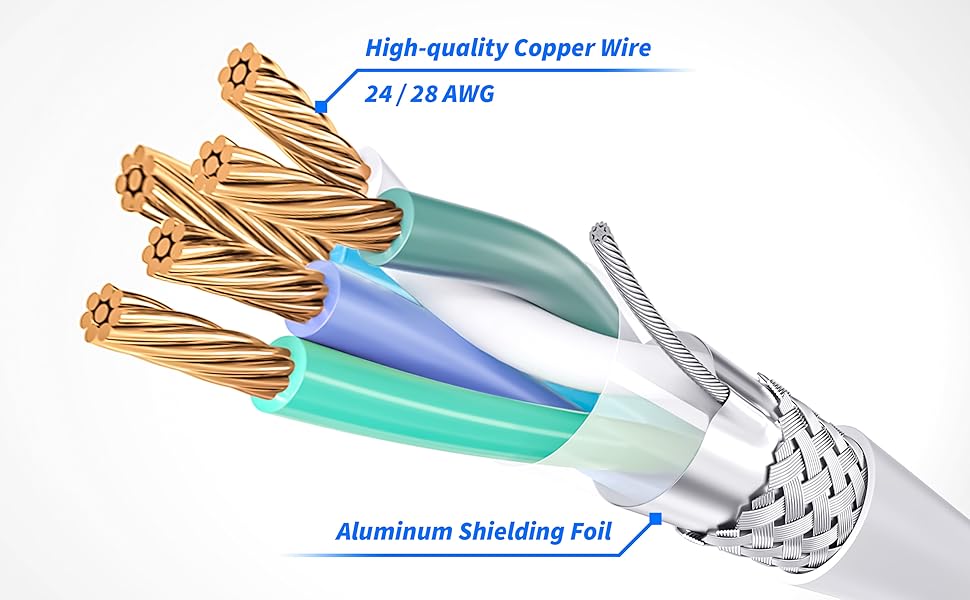 Copper Wire