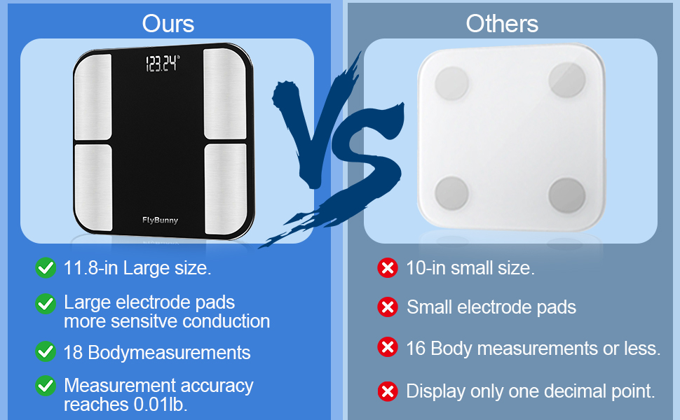 Text reads 'Ours' and 'Others'. Product comparison chart showing smart scale features, highlighting 11.8 in size, 16 body measurements, and electrode pad differences.