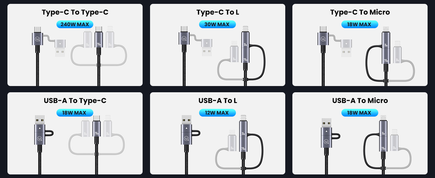 USAMS 6-in-1 Universal Charging Cable 240W Fast Charge 4FT/6FT
