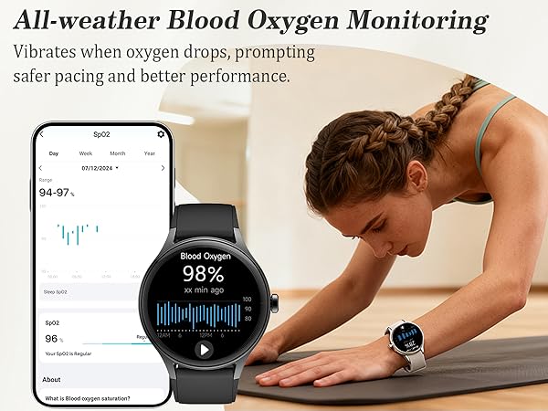 Blood Oxygen