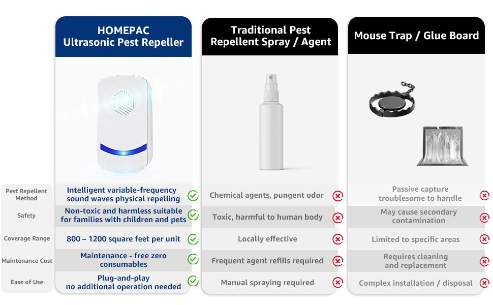ultrasonic pest control