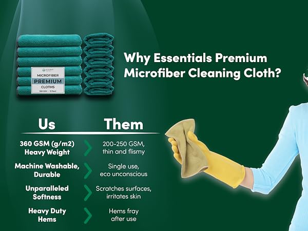 premium microfiber cleaning cloths reusable washable non-scratch dusting polishing high absorbency