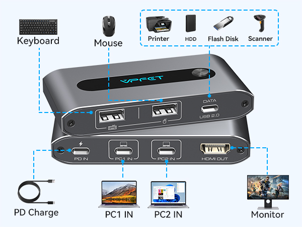 KVM Switch