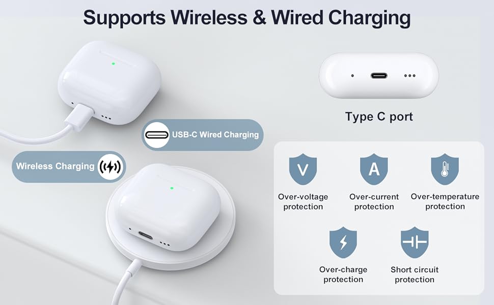 Wireless Charging Case