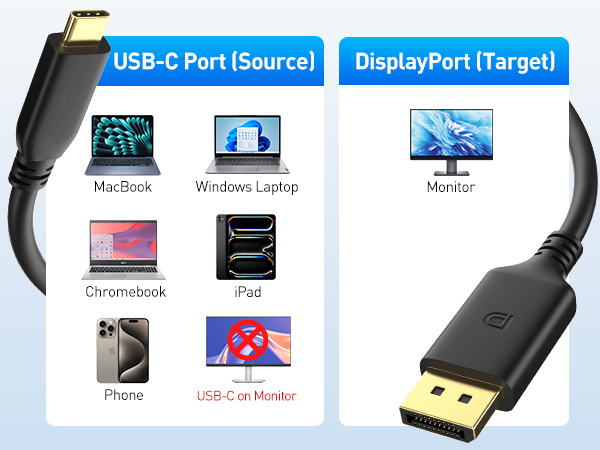 Thunderbolt 4 to Displayport 2.1 cable