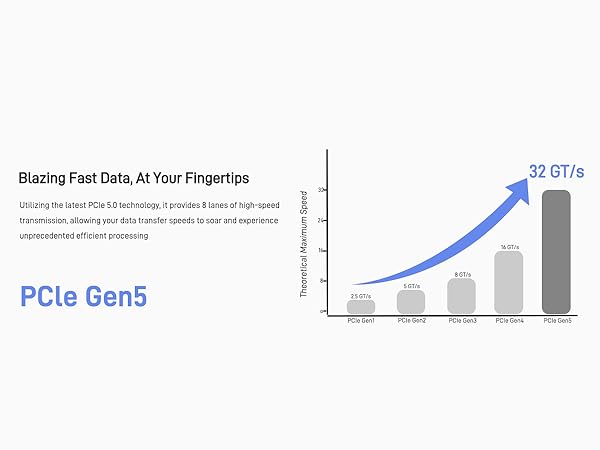 LetLinkSo PCIe 5.0 MCIO x8 to U.2 SFF-8639 8i NVMe SSD Cable Gen5 Adapter 1