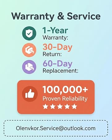 After-sales Service