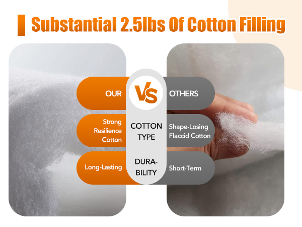 2.5lbs premium cotton padding across headrest, lumbar, armrests &amp;amp; seat