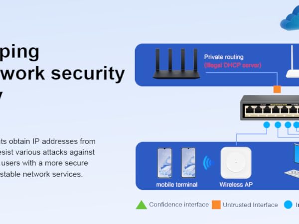 Full Gigabit Easy Web Managed Ethernet Switch