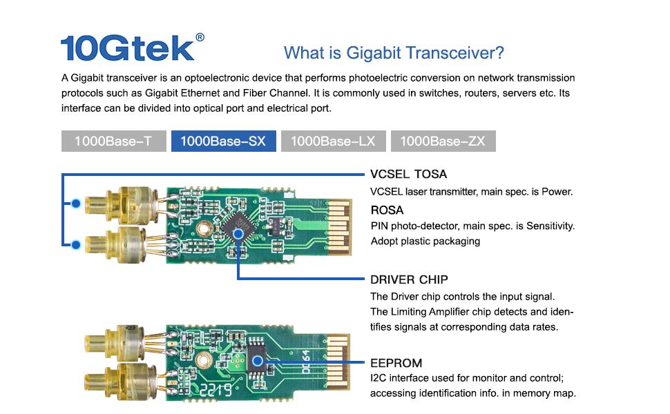 10GTek 1.25G Transceiver Module