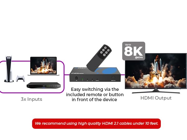 HDMI Switch 8K 4K@120Hz