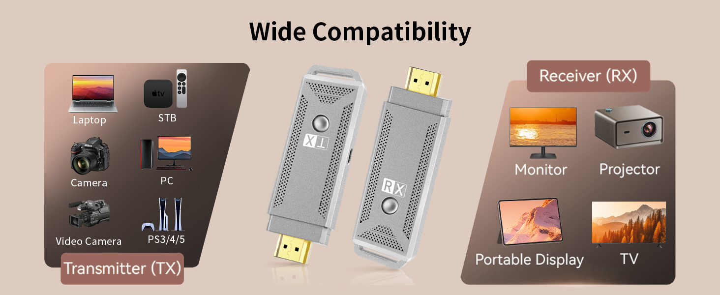 wireless hdmi sender and receiver