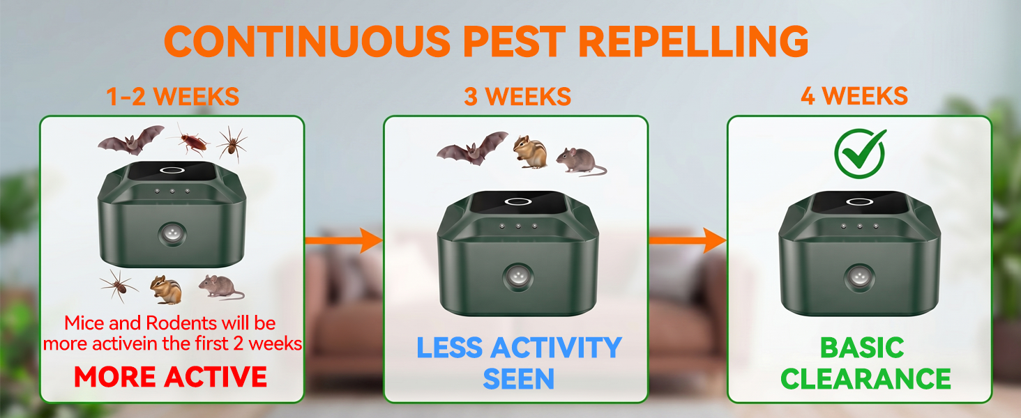 rodent repellent indoor