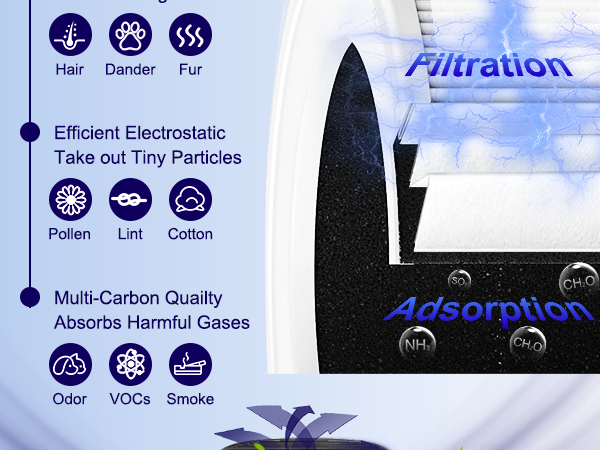 B0998FWTHP PuroAir 240 HEPA Air Purifiers filter