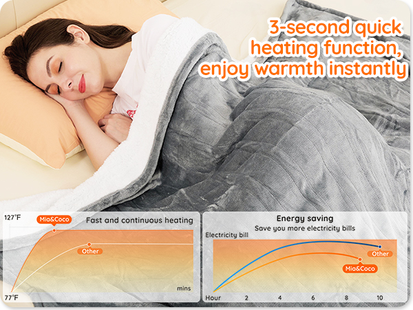 heated throw blanket