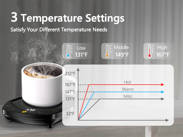 Smart Electric Beverage Warmer 3 Temp Settings Timer Coffee Cup Warmer for Desk