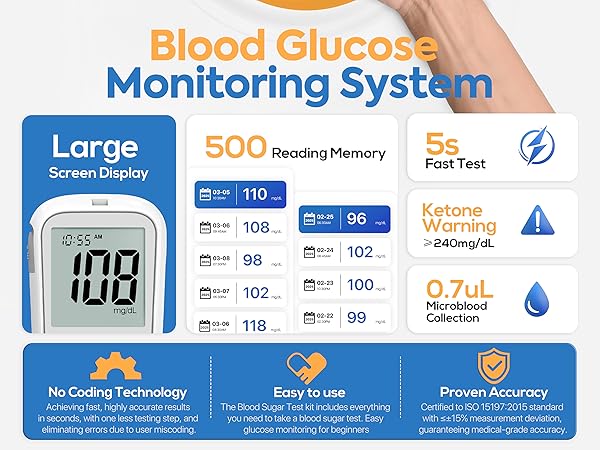 Blood Glucose Monitor Kit