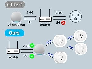 No Matter 2.4G or 5G