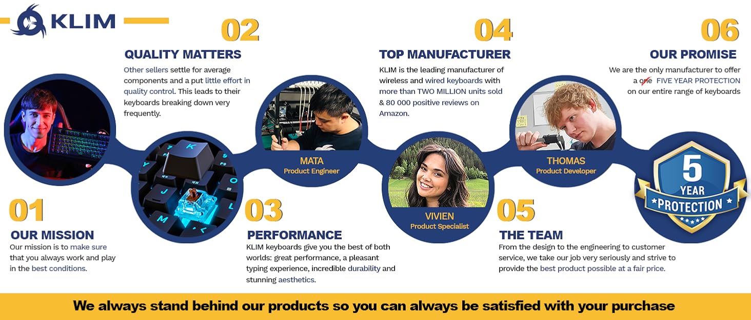 KLIM brand infographic about CD players