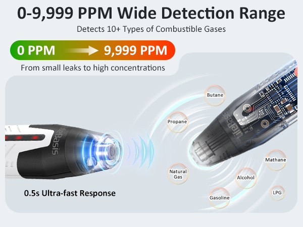 natural gas leak detector