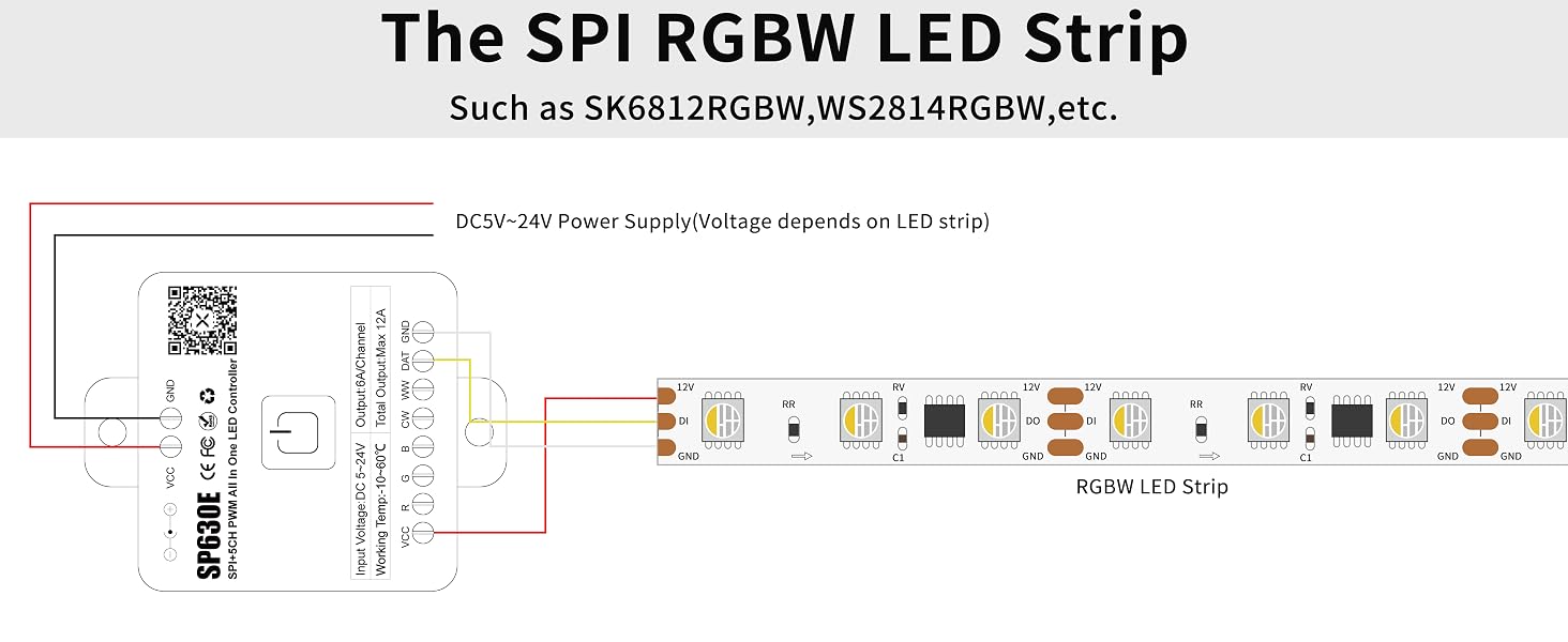 RGBW COB LED Strip
