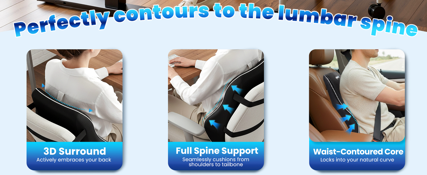 Text includes '3D Support', 'Full Spine Support', 'Wheel-Corrugated Core'. Product diagram showing anatomical benefits and features of a supportive device with blue highlight markers.