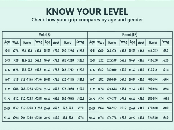 FitBeast Grip Strength Tester
