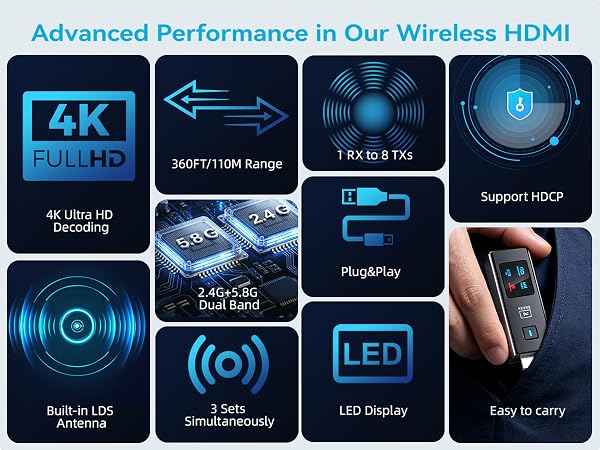 Wireless HDMI Transmitter and Receiver