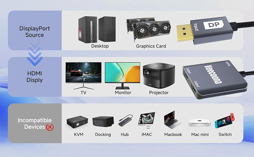 hdmi splitter for dual monitors extended display
