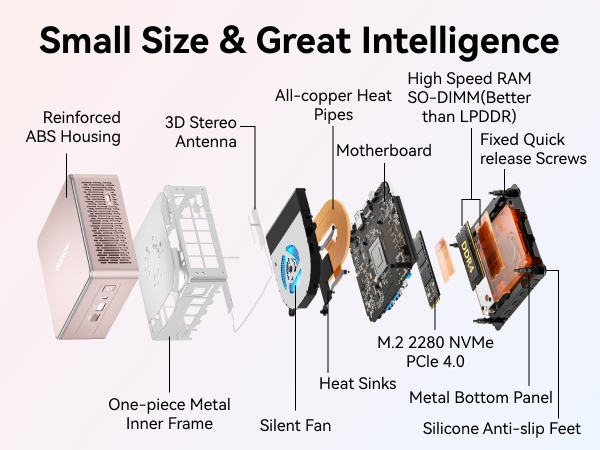A5 mini pc