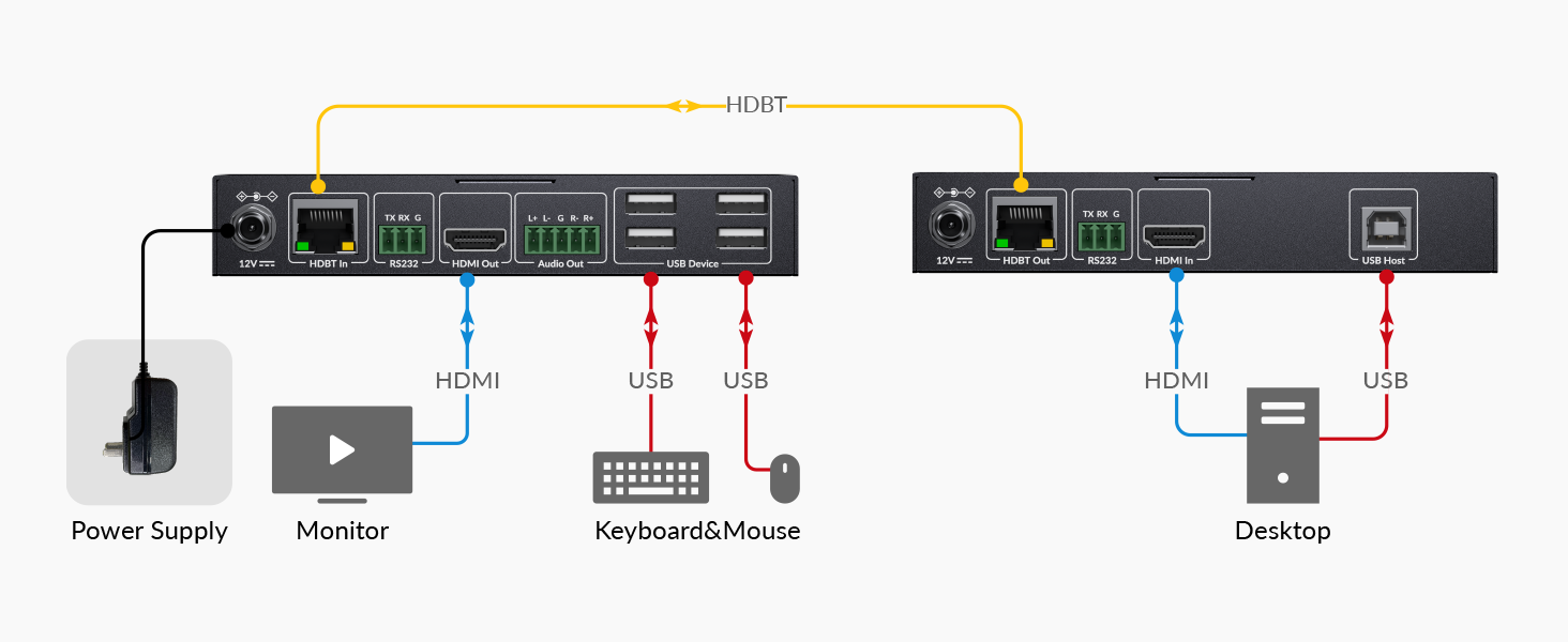 8K KVM HDMI EXTENDER HIGH REFRESH RATE