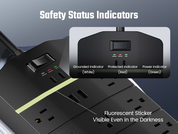Safety Indicators