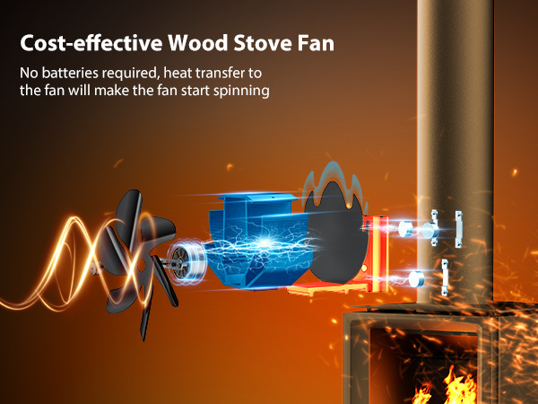 magnetically mount pipe wood stove fan
