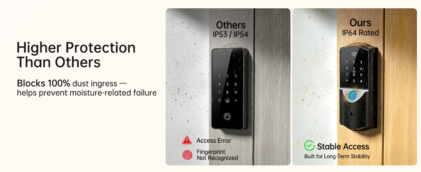 IP64 Waterproof