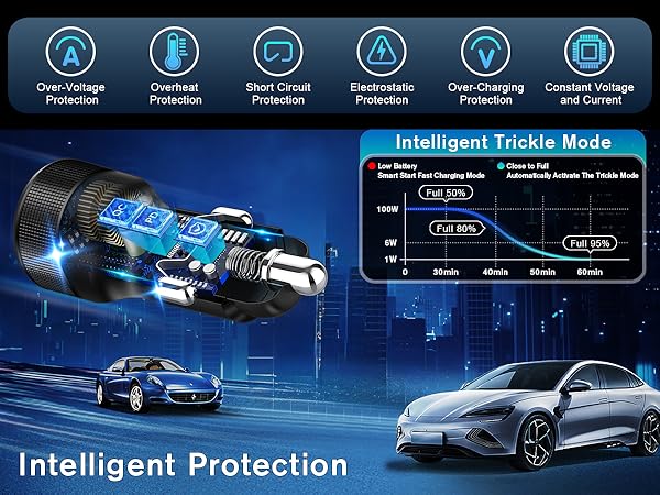 car charger adapter