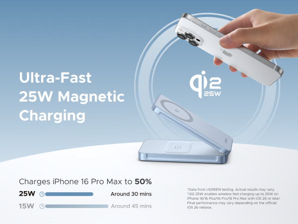 Ultra-Fast 25W Magnetic Charging