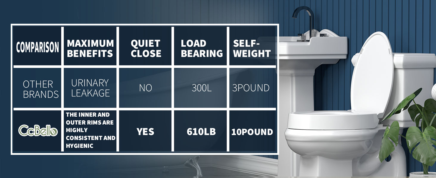 Ccbello toilet seat risers