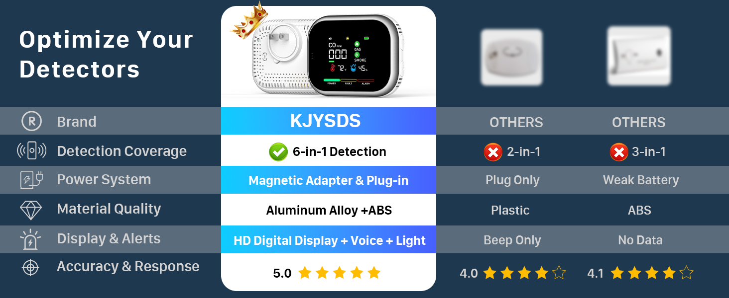 carbon monoxide detectors portable