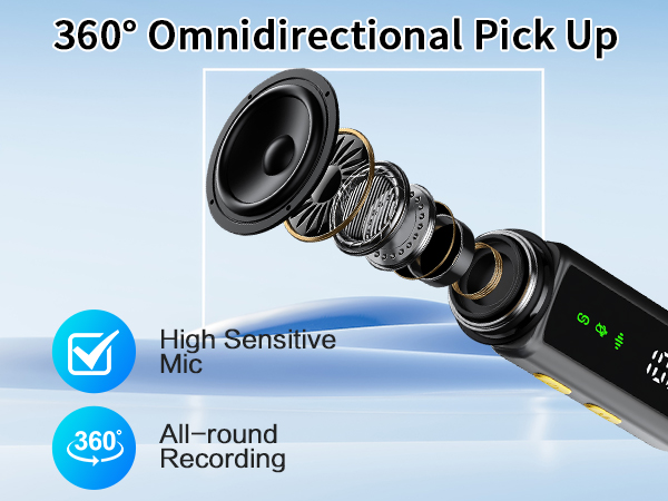Text reads '360° Omnidirectional Pick Up', 'High Sensitive Mic', 'All-round Recording'. Technical diagram showing microphone components and pickup pattern.