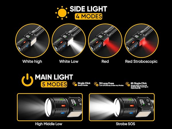 Rechargeable Flashlights High Lumens